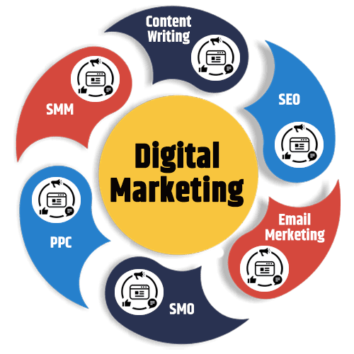 Digital Marketing Haldwani