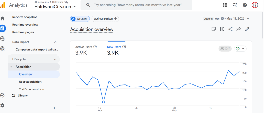 Google Analytics Console