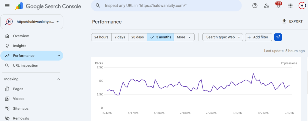 Google Search Console